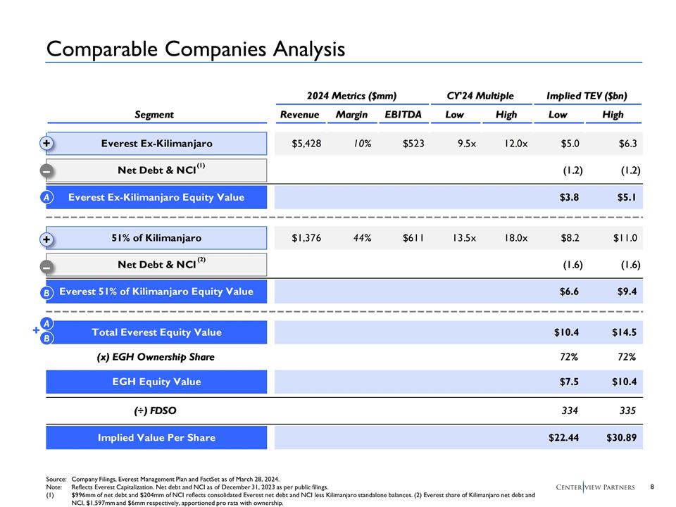 Slide 9